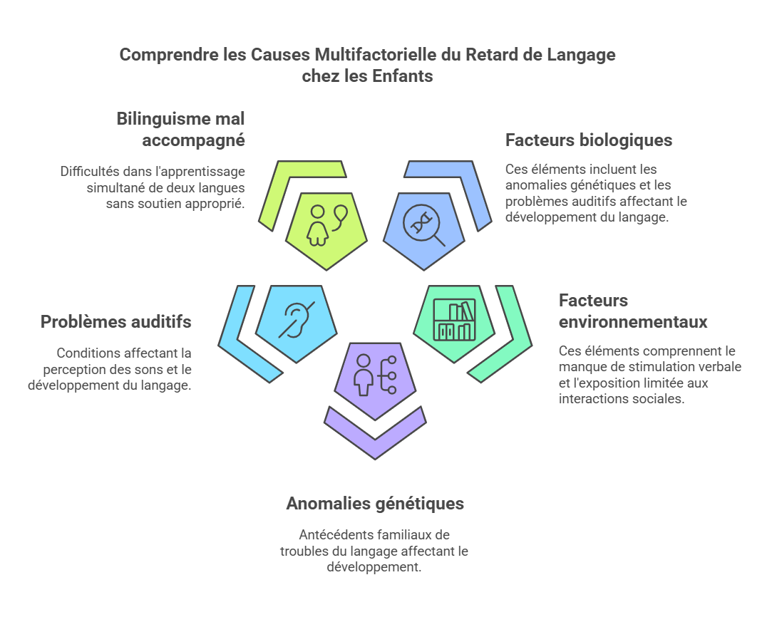 Les causes du retard de langage chez les enfants